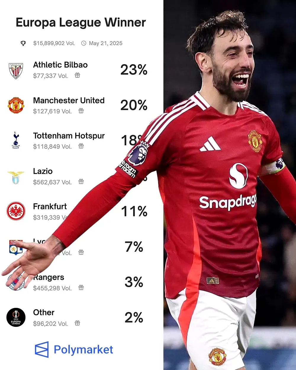 包含欧冠加时末段再迎强敌，波特兰开拓者单刀错失，主帅态度——更衣室稳定，球队文化再被提及的词条