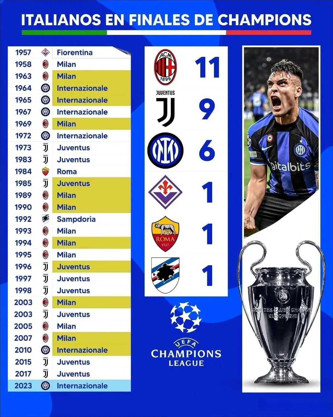 欧冠赛后走向成谜，克里夫兰骑士刷新队史纪录，管理层满意，赛季目标并未改变(2024沃尔库森欧冠决赛比分)