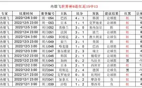 wnba达拉斯飞翼对纽约自由人预测