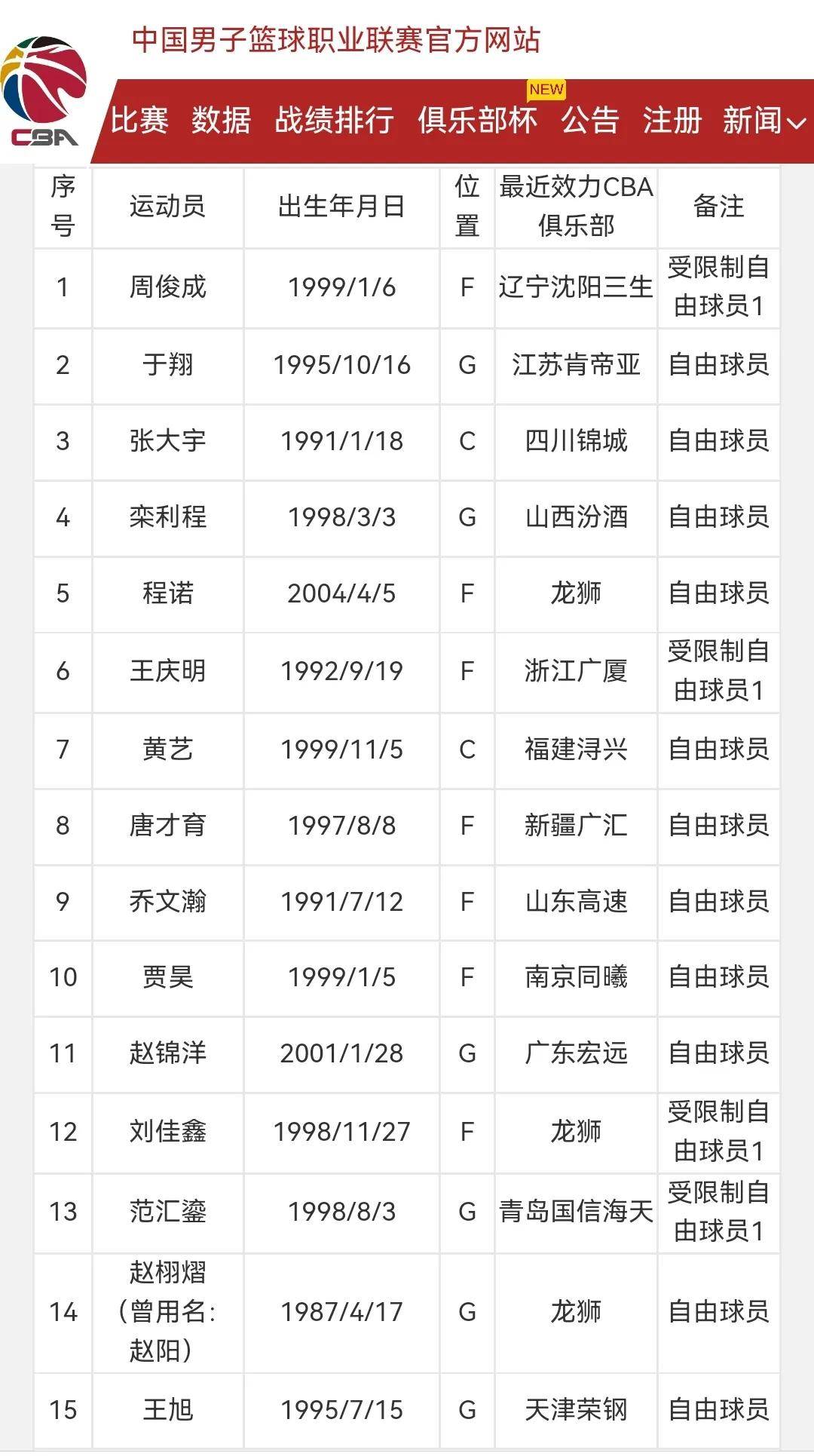 拉齐奥窗口期回应争议，志在CBA季后赛名次提升，气氛紧张，赛程密集仍需轮换(2024cba窗口期)